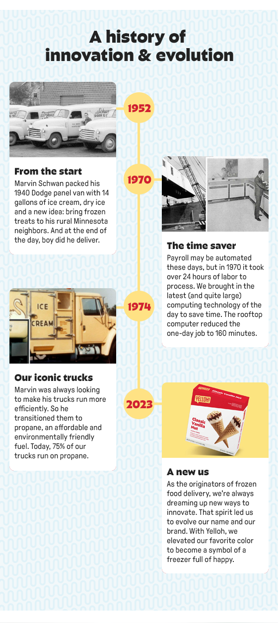 A history of innovation & evolution